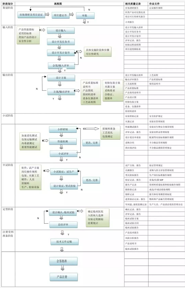 詳解醫療器械注冊全流程/預算和辦理時間(圖2)