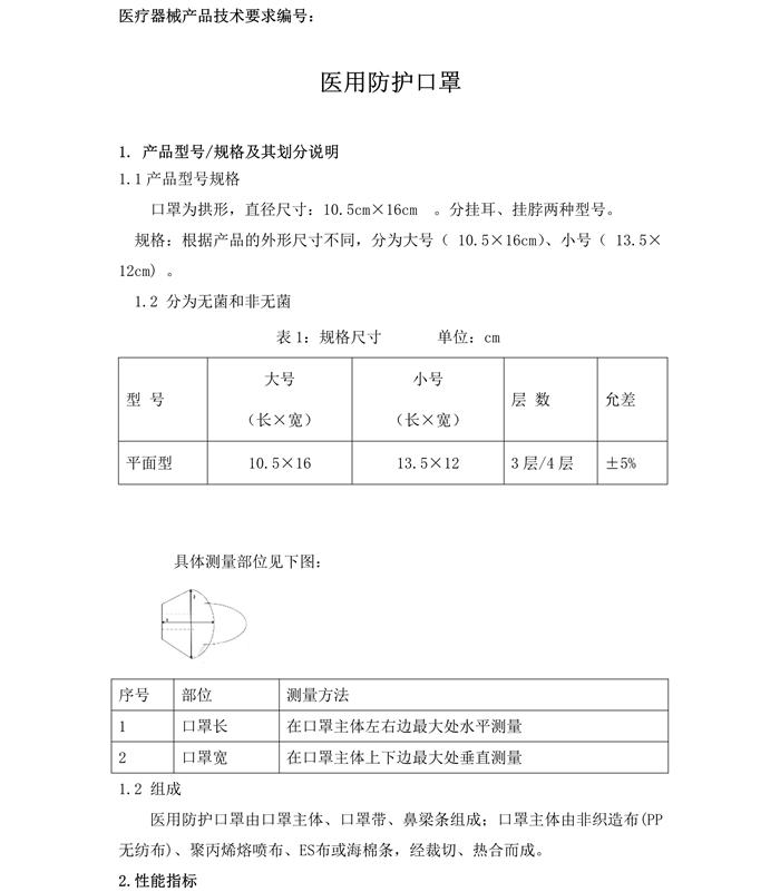醫用防護口罩N95（滅菌）產品技術要求模板(圖4)