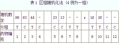 臨床試驗概述/基本原則和方法
