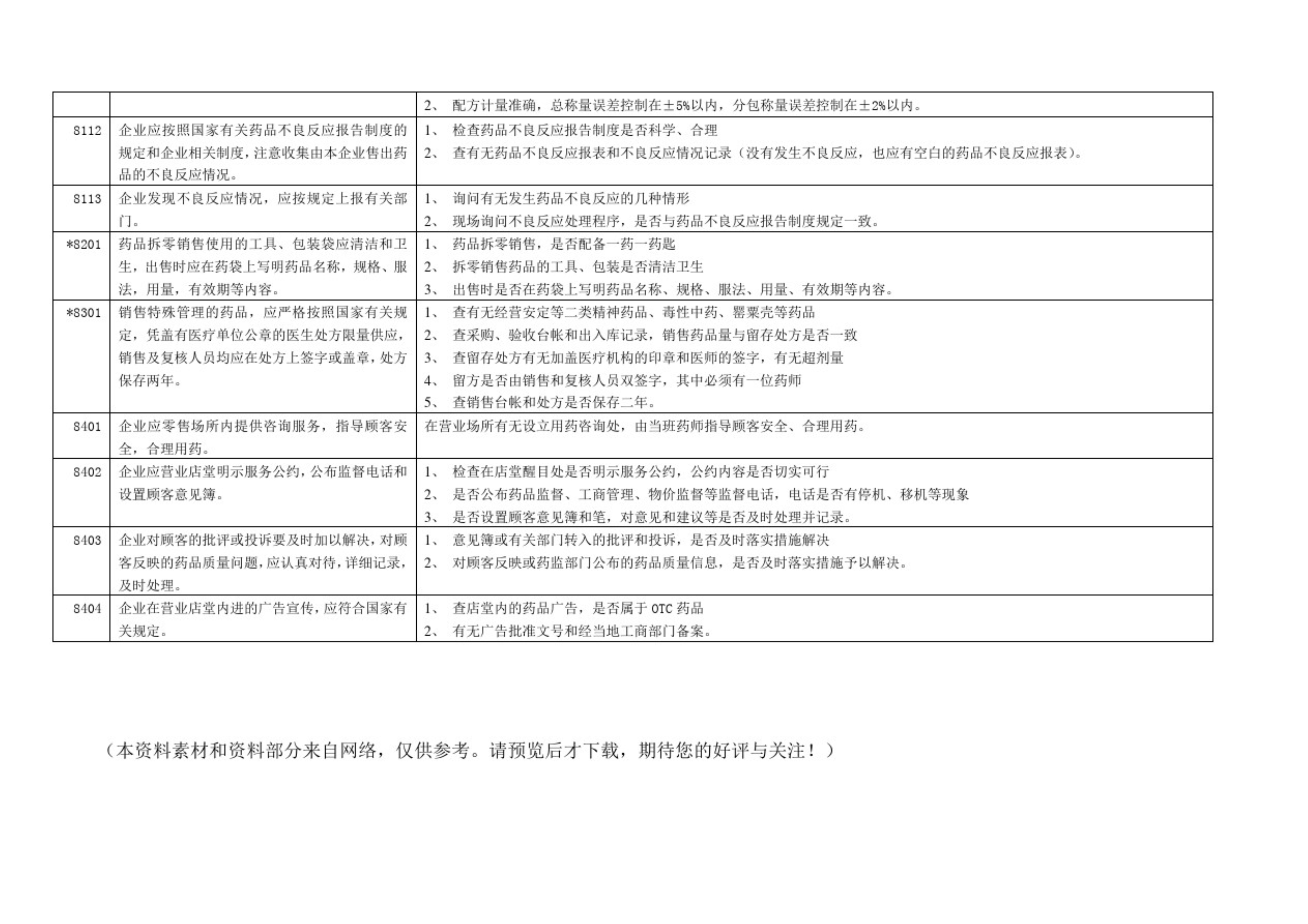GSP認(rèn)證現(xiàn)場(chǎng)檢查項(xiàng)目清單，藥監(jiān)解讀核查要點(diǎn)(圖16)