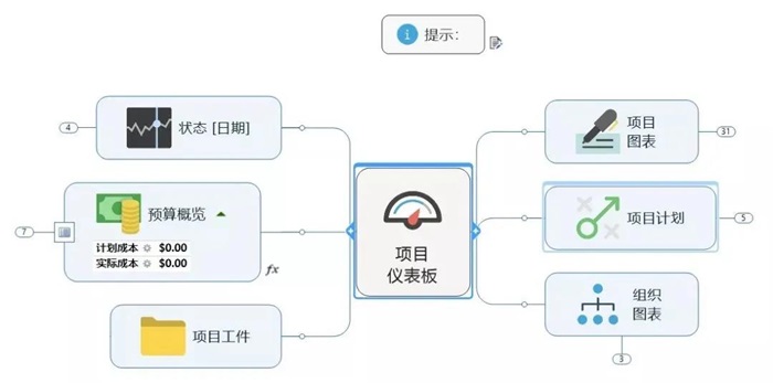 項目管理究竟在管理什么？詳解項目生命周期(圖2)