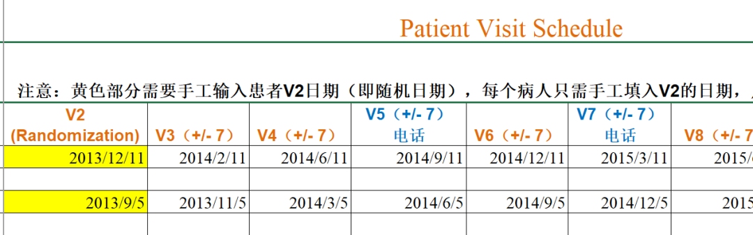 臨床試驗中如何避免訪視超窗？(圖2)