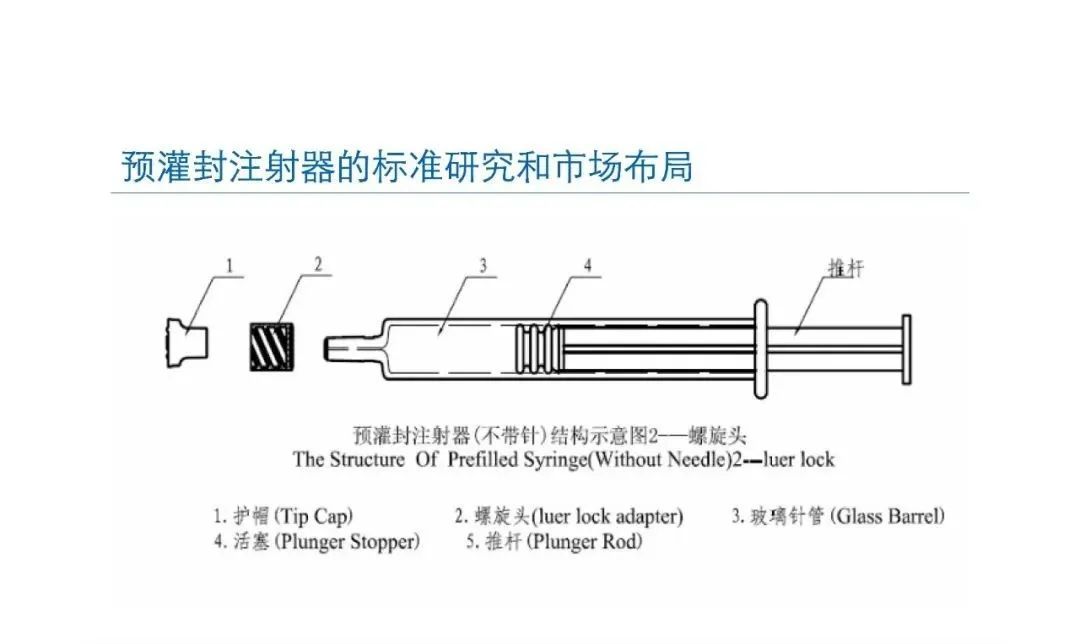 預灌封注射器的標準研究及市場布局(圖10)