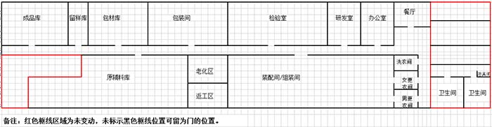 gmp年度培訓計劃的內容都有哪些？(圖3)