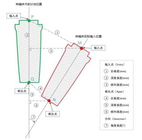 口腔種植手術導航定位系統(tǒng)同品種臨床評價注冊審查指導原則（2021年第93號）(圖2)