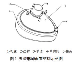 麻醉面罩產品注冊審查指導原則（2021年第102號）(圖2)