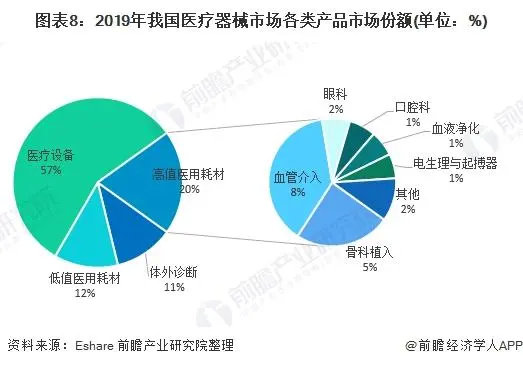 2021年中國醫(yī)療器械產(chǎn)業(yè)發(fā)展趨勢評估(圖8)