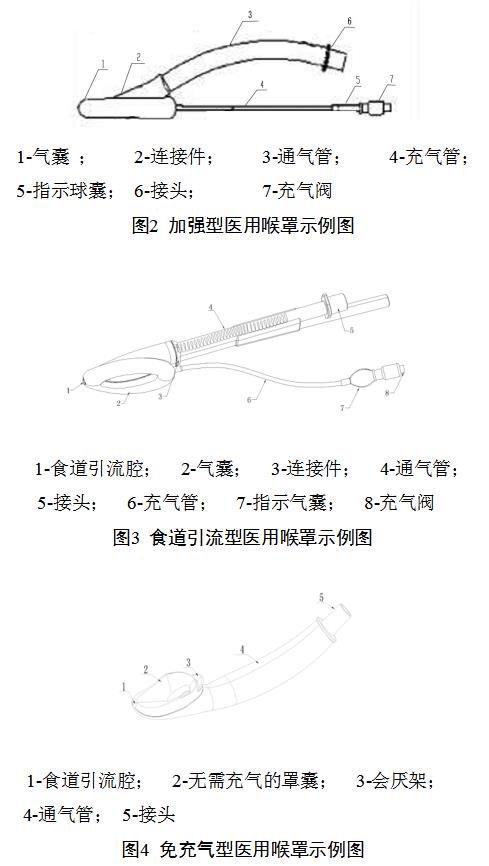 一次性使用醫用喉罩注冊技術審查指導原則（2018年修訂）（2018年第107號）(圖3)