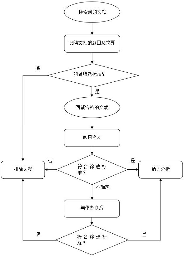 醫(yī)療器械臨床評價技術指導原則（2015年第14號）【已廢止】(圖3)