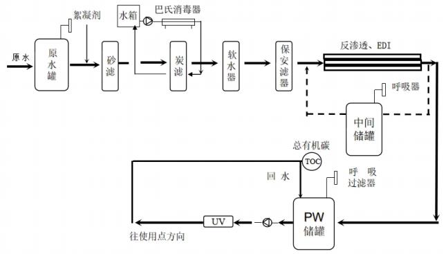 山東省醫(yī)療器械工藝用水現(xiàn)場(chǎng)檢查指南（魯藥監(jiān)械〔2021〕35號(hào)）