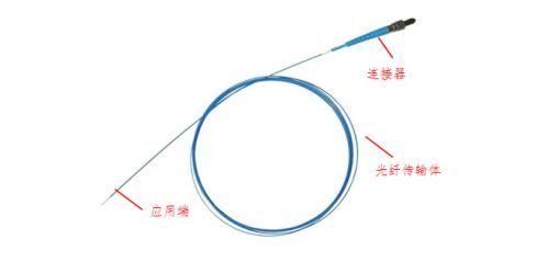醫用激光光纖產品注冊技術審查指導原則（2018年第130號）(圖3)