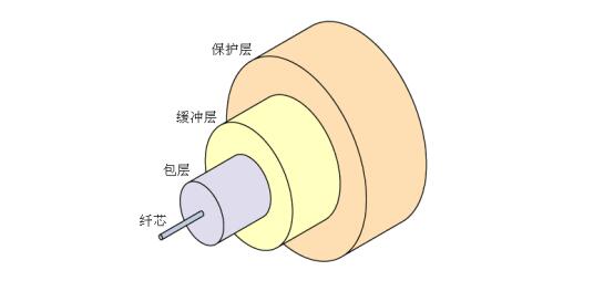 醫用激光光纖產品注冊技術審查指導原則（2018年第130號）(圖5)