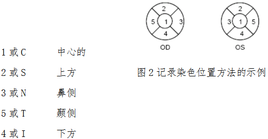 接觸鏡護理產(chǎn)品注冊技術(shù)審查指導(dǎo)原則（食藥監(jiān)辦械函[2011]116號）(圖4)