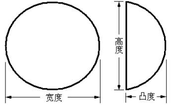 乳房植入體產品注冊技術審查指導原則（食藥監辦械函[2011]116號）(圖2)