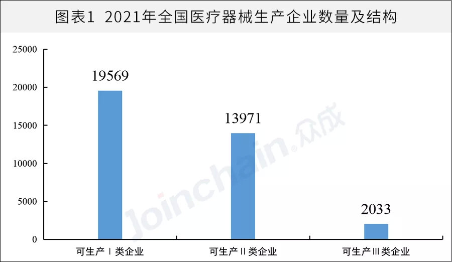 全國醫械生產企業有多少？省級排名揭曉