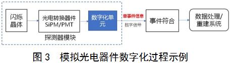 正電子發射/X射線計算機斷層成像系統（數字化技術專用）注冊審查指導原則（2021年第108號）(圖2)