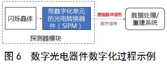正電子發射/X射線計算機斷層成像系統（數字化技術專用）注冊審查指導原則（2021年第108號）(圖5)
