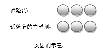 探討臨床試驗中的“雙盲單模擬”和“雙盲雙模擬(圖2)