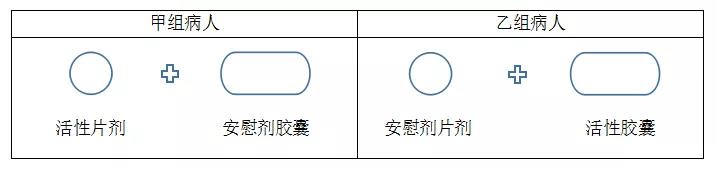臨床試驗(yàn)中的單盲、雙盲、三盲、破盲是什么意思？(圖2)