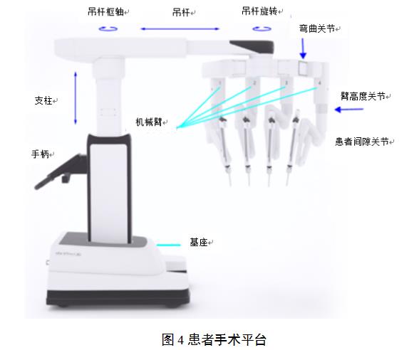 腹腔內(nèi)窺鏡手術(shù)系統(tǒng)技術(shù)審評要點(diǎn)（2022年第13號）(圖4)