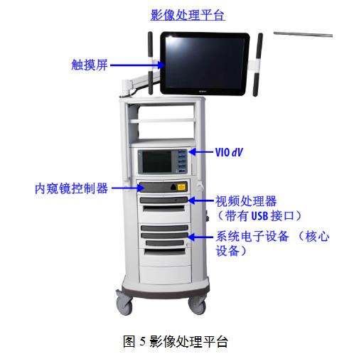 腹腔內(nèi)窺鏡手術(shù)系統(tǒng)技術(shù)審評要點(diǎn)（2022年第13號）(圖5)