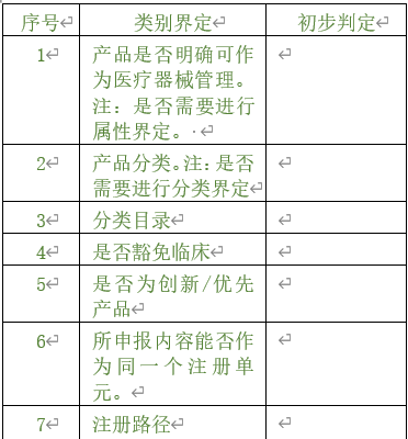 醫(yī)療器械注冊專員在立項調(diào)研階段為企業(yè)提供哪些幫助？以無源注冊舉例(圖2)