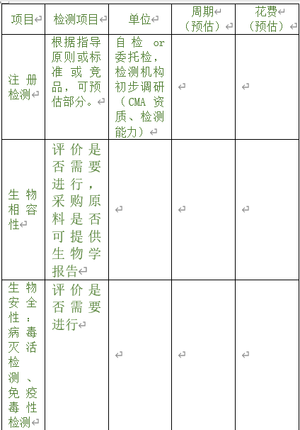醫(yī)療器械注冊專員在立項調(diào)研階段為企業(yè)提供哪些幫助？以無源注冊舉例(圖3)