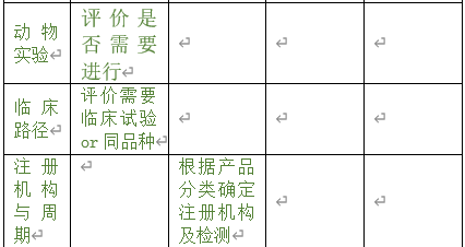 醫(yī)療器械注冊專員在立項調(diào)研階段為企業(yè)提供哪些幫助？以無源注冊舉例(圖4)