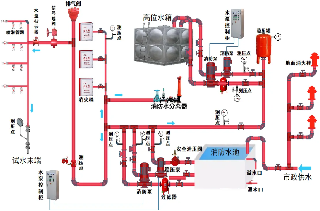 醫(yī)院手術(shù)室凈化工程設計與施工要點(圖5)