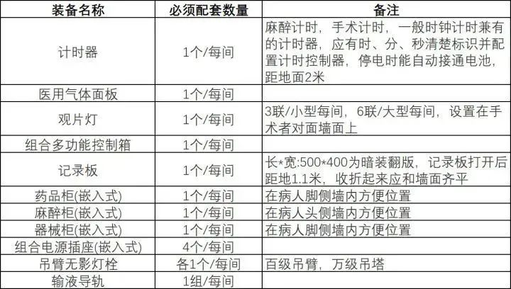 醫(yī)院手術(shù)室凈化工程設計與施工要點(圖2)