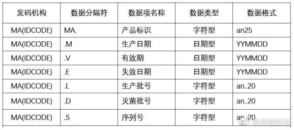 醫療器械唯一標識UDI常見問題與解答60則(圖10)