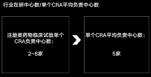 美國(guó)有2.3萬(wàn)多名CRA，國(guó)內(nèi)大概有多少？(圖4)