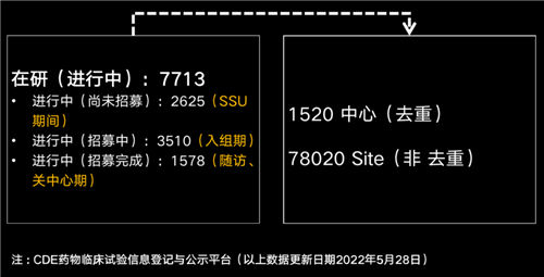 美國(guó)有2.3萬(wàn)多名CRA，國(guó)內(nèi)大概有多少？(圖3)