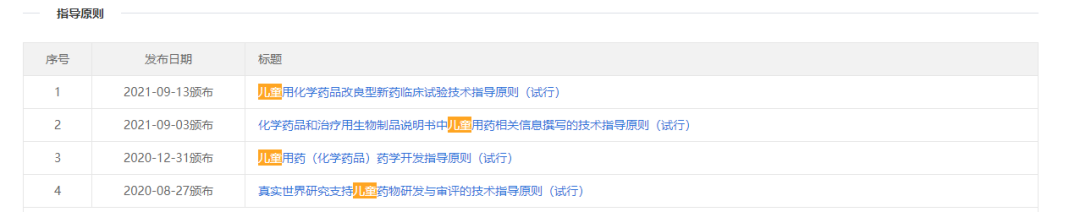 你愿意自己的孩子參加臨床試驗嗎？