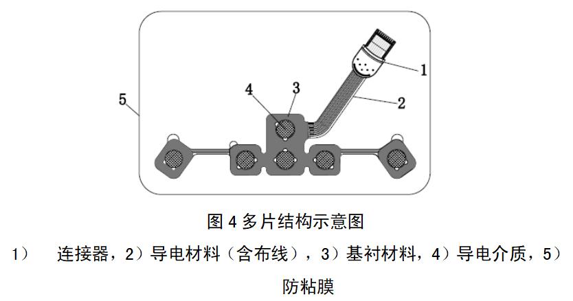 一次性使用腦電電極注冊審查指導原則（2022年第35號）(圖3)