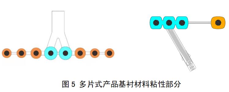 一次性使用腦電電極注冊審查指導原則（2022年第35號）(圖4)