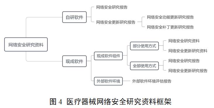 糖化血紅蛋白分析儀注冊審查指導原則（2022年第35號）(圖4)