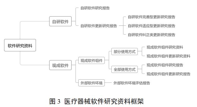 糖化血紅蛋白分析儀注冊審查指導原則（2022年第35號）(圖3)