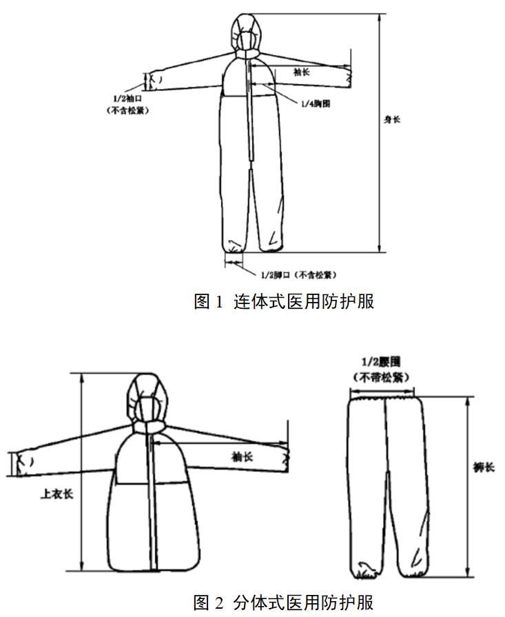 醫用防護服產品注冊審查指導原則（2022年第35號）(圖1)
