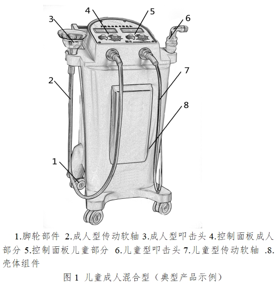 振動(dòng)叩擊排痰機(jī)注冊(cè)技術(shù)審查指導(dǎo)原則（2016年第27號(hào)）(圖1)