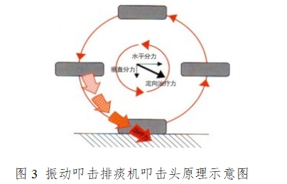 振動(dòng)叩擊排痰機(jī)注冊(cè)技術(shù)審查指導(dǎo)原則（2016年第27號(hào)）(圖3)