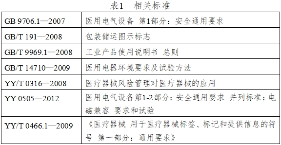 振動(dòng)叩擊排痰機(jī)注冊(cè)技術(shù)審查指導(dǎo)原則（2016年第27號(hào)）(圖4)