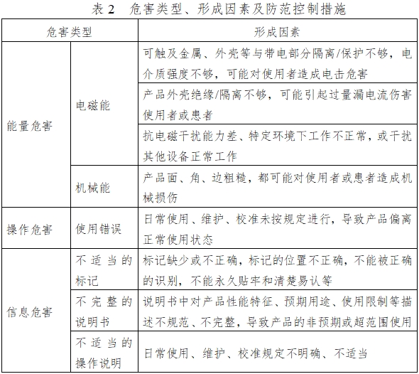 振動(dòng)叩擊排痰機(jī)注冊(cè)技術(shù)審查指導(dǎo)原則（2016年第27號(hào)）(圖5)